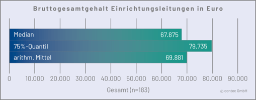 Bruttogesamtgehalt-Einrichtungsleitungen-Verguetung_neu