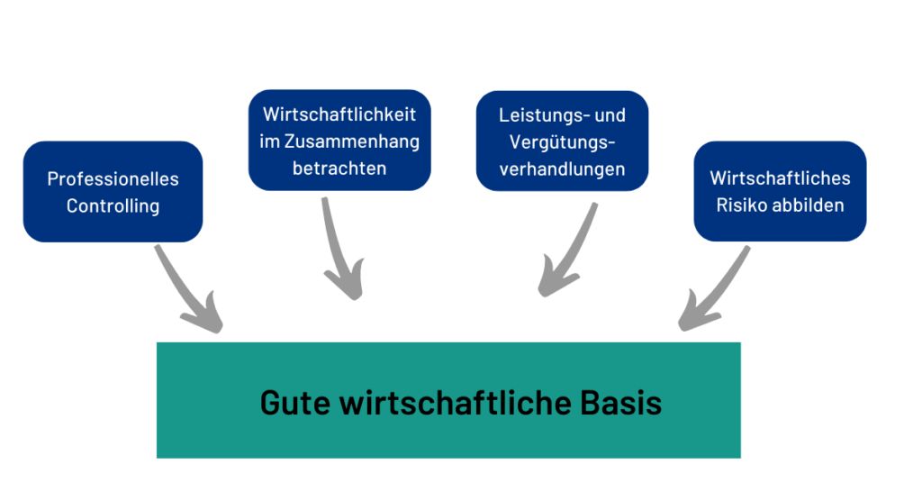 Wirtschaftlichkeit Kinder Jugendhilfe