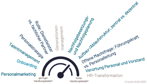 Trendbarometer-HR-Studie-contec_web-1_neu