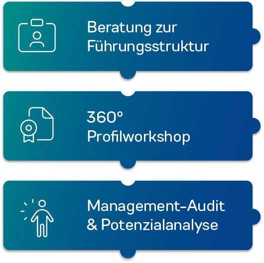 Beratung-Profil-Management Beratung-Profil-Management