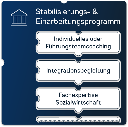 Stabilisierungs-Einarbeitungsprogramm Stabilisierungs-Einarbeitungsprogramm